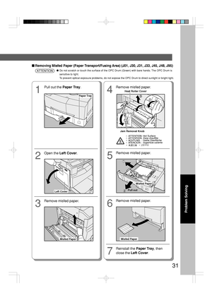 Page 3131
Problem Solving
1
Pull out the Paper Tray.
2
Open the Left Cover.
4
Remove misfed paper.
Paper Tray
■Removing Misfed Paper (Paper Transport/Fusing Area) (J01, J30, J31, J33, J45, J48, J95)
●Do not scratch or touch the surface of the OPC Drum (Green) with bare hands. The OPC Drum is
sensitive to light.
To prevent optical exposure problems, do not expose the OPC Drum to direct sunlight or bright light.ATTENTION
3
Remove misfed paper.
5
Remove misfed paper.
6
Remove misfed paper.
7
Reinstall the Paper...