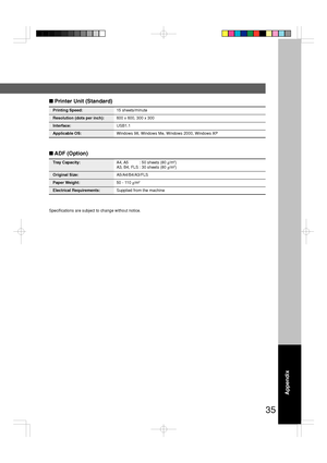 Page 3535
Appendix
Tray Capacity:A4, A5 : 50 sheets (80 g/m2)
A3, B4, FLS : 30 sheets (80 g/m2)
Original Size:A5/A4/B4/A3/FLS
Paper Weight:50 - 110 g/m2
Electrical Requirements:Supplied from the machine
Printing Speed:15 sheets/minute
Resolution (dots per inch):600 x 600, 300 x 300
Interface:USB1.1
Applicable OS:Windows 98, Windows Me, Windows 2000, Windows XP
■ Printer Unit (Standard)
■ ADF (Option)
Specifications are subject to change without notice.
Downloaded From ManualsPrinter.com Manuals 