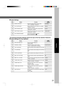 Page 2121
Function
07 DIGITAL SKYSHOT Selects the default digital skyshot mode. 2:NORMAL
1:OFF / 2:NORMAL / 3:QUALITY
09 AUTO EXPOSURE Selects whether the auto exposure is enabled. 2:VALID
1:INVALID / 2:VALID
10 SORT PRIORITY ADF Selects the sort priority when using the ADF. 2:SORT
1:NON-SORT / 2:SORT
11SORT PRIOR. GLASS Selects the sort priority when using the Platen. 1:NON-SORT
1:NON-SORT / 2:SORT
19 KEY OPERATOR MODE Inputs the key operator password.
ENTER PASSWORD = 
■ Copier Settings
No.
Modes...