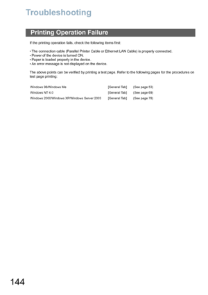 Page 144144
Trou bleshoo ting
Troubleshooting
If the printing operation fails, check the following items first:
• The connection cable (Parallel Printer Cable or Ethernet LAN Cable) is properly connected.
• Power of the device is turned ON.
• Paper is loaded properly in the device.
• An error message is not displayed on the device.
The above p oints can be verified  by p rinting a te st pag e. Refer to  th e following pages for the pro cedure s on 
test page printing:
Printing Operation Failure
Windows...