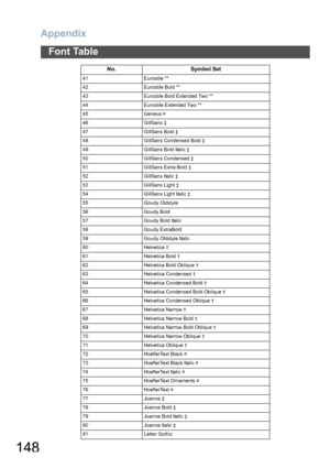 Page 148Appendix
148
Font Table
41 Eurostile **
42 Eurostile Bold **
43 Eurostile Bold Extended Two **
44 Eurostile Extended Two **
45 Geneva ¤
46 GillSans ‡
47 GillSans Bold ‡
48 GillSans Condensed Bold ‡
49 GillSans Bold Italic ‡
50 GillSans Condensed ‡
51 GillSans Extra Bold ‡
52 GillSans Italic ‡
53 GillSans Light ‡
54 GillSans Light Italic ‡
55 Goudy Oldstyle
56 Goudy Bold
57 Goudy Bold Italic
58 Goudy ExtraBold
59 Goudy Oldstyle Italic
60 Helvetica †
61 Helvetica Bold †
62 Helvetica Bold Oblique †
63...