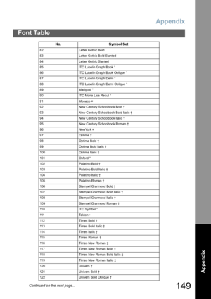 Page 149Appendix
149
Font Table
Appendix
82 Letter Gothic Bold
83 Letter Gothic Bold Slanted
84 Letter Gothic Slanted
85 ITC Lubalin Graph Book °
86 ITC Lubalin Graph Book Oblique °
87 ITC Lubalin Graph Demi °
88 ITC Lubalin Graph Demi Oblique °
89 Marigold °
90 ITC Mona Lisa Recut °
91 Monaco ¤
92 New Century Schoolbook Bold †
93 New Century Schoolbook Bold Italic †
94 New Century Schoolbook Italic †
95 New Century Schoolbook Roman †
96 NewYork ¤
97 Optima †
98 Optima Bold †
99 Optima Bold Italic †
100 Optima...