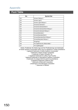 Page 150Appendix
150
Font Table
Adobe, PostScript, the Adobe logo and the PostScript logo are trademarks
of Adobe Systems Incorporated which may be registered in certain jurisdictions.
• registered trademark of Adobe Systems Incorporated
* trademark o f Alp ha Omega Typography
¤ trademark of Apple Computer, Inc.
•• registered trademark of Ludlow Type Foundry
ˇ registered trademark of International Typeface Corporation
† trademark of Linotype-Hell AG and/or its subsidianes
§ registered trademark of Marcel Olive
ˇ...