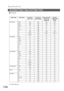 Page 134Specifications
134
Available Paper Type and Paper Size
Q DP-180/190
*1: For DP-180 onlyPap er Type Paper Size Print from
Pa per TrayPrint from
Sheet BypassPrint from 2nd 
Paper Tray 
(Optional)Print by
2-Sided Print 
Mode
Plain Paper LetterYe s Ye s Ye s Ye s
LegalYe s Ye s Ye s Ye s
InvoiceNoYe sNo No
FLS1NoYe sNo No
FLS2NoYe sNo No
A4Ye s Ye s Ye s Ye s
B5Yes *1 Yes Yes *1 Yes *1
A5Yes *1 YesNo No
Thick Paper LetterNoYe sNo No
LegalNoYe sNo No
InvoiceNoYe sNo No
FLS1NoYe sNo No
FLS2NoYe sNo No
A4NoYe...