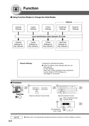 Page 56
56
Function
■ Using Function Modes to Change the Initial Modes
General
Settings
General
Settings for
Key Operator Copier
Settings
Copier
Settings for
Key Operator Printer
Settings
Printer
Settings for
Key Operator Fax/Email
Settings
Fax/Email
Settings for
Key Operator Scanner
Settings
Input Identification (Key Operator ID) Code Options
General Settings:Changing the Initial Machine Modes
●
Power On Default mode, Manually add toner, etc.
(See page 58)
For Key Operator:
Paper size, Finisher bin/Staple...