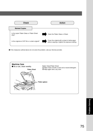 Page 75
75
Problem Solving
CheckAction
Marked Copies
Clean the Platen Glass or Sheet.
Is the copier Platen Glass or Platen Sheet
dirty?
Cover the original with a sheet of white paper
before copying or lighten the exposure setting.
Is the original an OHP film or a dark original?
■  If the measures outlined above do not solve the problem, call your Serv\
ice provider.
Machine Care
■ As a rule, clean weekly.
Platen Sheet
Platen (glass)Platen Glass/Platen Sheet
 Wipe marks off with a cloth and a neutral detergent....