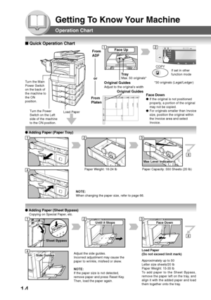 Page 14
14
Getting To Know Your Machine
Operation Chart
If set in other
function mode
*30 originals (Legal/Ledger)
F ace Up
Original Guides
Adjust to the original’s width
From
ADF
From
Platen
Load Paper
T
urn the Power
Switch on the Left
side of the machine
to the ON position.
Face Down
● If the original is not positioned
properly, a portion of the original
may not be copied.
● For originals smaller than Invoice
size, position the original within
the Invoice area and select
Invoice.
or
Tray
Max. 50 originals*
●...