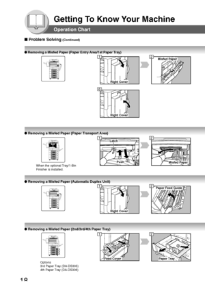 Page 18
18
Getting To Know Your Machine
Operation Chart
■ Problem Solving (Continued)
●  Removing a Misfed Paper (Paper Entry Area/1st Paper Tray)
●  Removing a Misfed Paper (Paper Transport Area)
● Removing a Misfed Paper (Automatic Duplex Unit)
● Removing a Misfed Paper (2nd/3rd/4th Paper Tray)
Options
3rd Paper Tray (DA-DS305)
4th Paper Tray (DA-DS306)
When the optional Tray/1-Bin
Finisher is installed.
Right Cover
Misfed Paper
Right Cover
12Push
Latch
Misfed Paper
Right Cover
Paper Feed Guide
1
2
Feed...