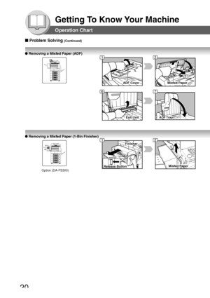 Page 20
20
Getting To Know Your Machine
Operation Chart
■ Problem Solving (Continued)
●  Removing a Misfed Paper (ADF)
● Removing a Misfed Paper (1-Bin Finisher)
ADF CoverMisfed Paper
Exit UnitADF Tray
Finisher
Release ButtonMisfed Paper
12
67
12
Option (DA-FS300)
Downloaded From ManualsPrinter.com Manuals 