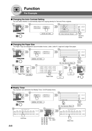 Page 66
66
Function
For Example
■ Changing the Auto Contrast Setting
You can select whether to automatically adjust the copying density for Text and Photo originals.
Scroll to
03/04
■  Changing the Paper Size
The Paper Trays are designed to accommodate Invoice, Letter, Letter-R, Legal and Ledger Size paper.
Paper Tray
Paper Size
■ Weekly Timer
Key Operator can administer the Weekly Timer. On/Off weekly timers.
End timeInput time
   Ex.: 0800
Start time
Scroll to
02/02
Scroll to
02/02
123
678
123
678
123
9...