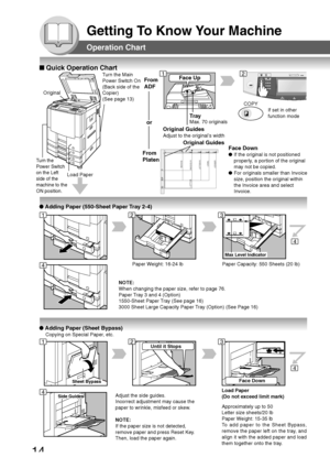 Page 1414
Getting To Know Your Machine
Operation Chart
If set in other
function mode
Face Up
Original Guides
Adjust to the original’s width
From
ADF
From
PlatenFace Down
●If the original is not positioned
properly, a portion of the original
may not be copied.
●For originals smaller than Invoice
size, position the original within
the Invoice area and select
Invoice.
or
Tray
Max. 70 originals
● Adding Paper (550-Sheet Paper Tray 2-4)
● Adding Paper (Sheet Bypass)
Copying on Special Paper, etc.Paper Weight: 16-24...