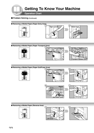 Page 2222
Getting To Know Your Machine
Left Cover
Exit Cover
Magnet
Heat Roller Cover
Exit Cover
Transport Release Lever
Misfed PaperRight Cover
Operation Chart
■ Problem Solving (Continued)
● Removing a Misfed Paper (Paper Entry Area)
● Removing a Misfed Paper (Paper Transport Area)
12
12
● Removing a Misfed Paper (Paper Exit/Fuser Area)
12
67
● Removing a Misfed Paper (Reverse Area)
12
Downloaded From ManualsPrinter.com Manuals 