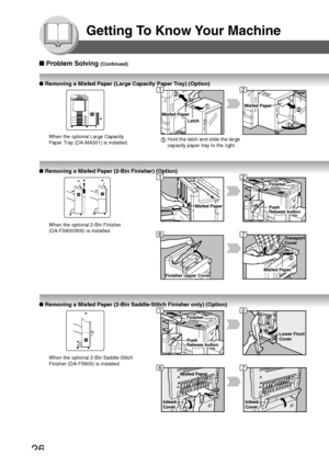 Page 2626
Getting To Know Your Machine
Infeed
Cover
Misfed Paper
Infeed
Cover
Lower Front 
Cover
Finisher
Push
Release button
Transport 
Cover
Misfed Paper
Finisher Upper Cover
Finisher
Push
Release buttonMisfed Paper
Misfed Paper
Door
Latch
Misfed Paper
● Removing a Misfed Paper (Large Capacity Paper Tray) (Option)
12
■ Problem Solving (Continued)
● Removing a Misfed Paper (2-Bin Finisher) (Option)
12
67
● Removing a Misfed Paper (2-Bin Saddle-Stitch Finisher only) (Option)
12
67
Hold the latch and slide the...