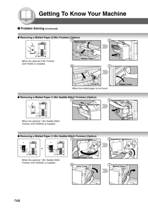 Page 2828
Getting To Know Your Machine
Misfed PaperInner Cover
Lower
Knob
Finisher Front Cover
Finisher
Misfed Paper
Stapler CoverKnob B
Misfed Paper Upper Cover
● Removing a Misfed Paper (2-Bin Finisher) (Option)
12
67
■ Problem Solving (Continued)
When the optional 2-Bin Finisher
(DA-FS330) is installed.
● Removing a Misfed Paper (1-Bin Saddle-Stitch Finisher) (Option)
12
When the optional 1-Bin Saddle-Stitch
Finisher (DA-FS355A) is installed.
● Removing a Misfed Paper (1-Bin Saddle-Stitch Finisher) (Option)...