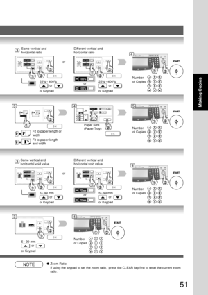 Page 5151
Making Copies
or Same vertical and
horizontal ratio
25% - 400%
or
or KeypadDifferent vertical and
horizontal ratio
25% - 400%
or
or Keypad
or
Number
of Copies
Number
of CopiesFit to paper length or
width
Fit to paper length
and width
Paper Size
(Paper Tray)
or Same vertical and
horizontal void value
5 - 99 mm
or
or KeypadDifferent vertical and
horizontal void value
5 - 99 mm
or
or Keypad
or
Number
of Copies
Number
of Copies5 - 99 mm
or
or Keypad
NOTE●Zoom Ratio
If using the keypad to set the zoom...