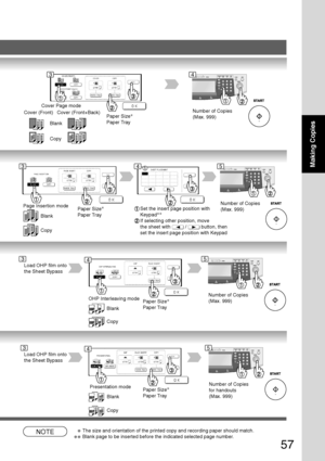 Page 5757
Making Copies
Paper Size∗
Paper Tray Cover Page mode
Cover (Front) Cover (Front+Back)
Blank
CopyNumber of Copies
(Max. 999)
Paper Size∗
Paper Tray Page Insertion mode
Blank
CopyNumber of Copies
(Max. 999)
Paper Size∗
Paper Tray OHP Interleaving mode
Blank
Copy
Number of Copies
(Max. 999)
Paper Size∗
Paper Tray Presentation mode
Blank
CopyNumber of Copies
for handouts
(Max. 999)
Set the insert page position with
Keypad∗∗
If selecting other position, move
the sheet with 
 /  button, then
set the insert...