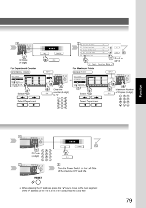 Page 7979
Function
ID Code
(4-digit)Scroll to
03/10
For Maximum Prints
Select Page
Select Department
Maximum Number
of Copies (8-digit)
DP-6030
ID Code
(4-digit)
DP-6030
Turn the Power Switch on the Left Side
of the machine OFF and ON. For Department Counter
Select Page
Select Department
Clear the
counter (8-digit)
to “0”
or
45
6
4
5
78
∗When clearing the IP address, press the  key to move to the next segment
of the IP address (
∗∗∗.∗∗∗.∗∗∗.∗∗∗) and press the Clear key.
Downloaded From ManualsPrinter.com Manuals 