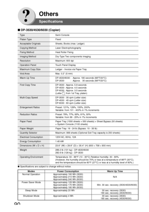 Page 9090
Others
Type Semi Console
Platen Type Fixed
Acceptable Originals Sheets, Books (max. Ledger)
Copying Method Laser Electrophotography
Fixing Method Heat Roller Fixing
Imaging Method Dry-Type Two components imaging
Resolution Maximum: 600 dpi
Operation Panel Touch Panel Display
Maximum Copy Size Ledger - Invoice via Paper Tray
Void Area Max.  0.2″ (5 mm)
Warm Up Time DP-4530/6030 : Approx. 180 seconds (68°F/20°C)
DP-3530 : Approx.   30 seconds (68°F/20°C)
First Copy Time DP-3530 : Approx. 5.8 seconds...