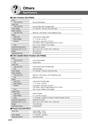 Page 9292
Others
Specifications
Mode
1 Bin and 2 Bin Non-sort/Sort/Staple
Paper Size
1 Bin and 2 Bin Invoice/Letter/Letter-R/Legal/Ledger
Paper Weight 16 - 35 lb (60 - 135 g/m2): Non-sort mode
Paper Capacity
1 Bin and 2 Bin Maximum: 1000 sheets / 30 set (Stapling mode)
Staple
Paper Size Letter/Letter-R/Legal/Ledger
Paper Weight 17 - 21 lb (64 - 80 g/m2)
Capacity 2-50 sheets: Letter (20 lb: 75 g/m
2)
2-30 sheets: Letter-R/Legal/Ledger (20 lb: 75 g/m2)
Point Rear 1/Front 1/Middle 2-Point Staple
Electrical...