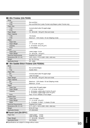 Page 9393
Others
Mode
1 Bin Non-sort/Sort
2 Bin Non-sort/Shift-Sort (Letter Portrait only)/Staple (Letter Portrait only)
Paper Size
1 Bin Invoice/Letter/Letter-R/Legal/Ledger
2 Bin Letter
Paper Weight 16 - 35 lb (60 - 135 g/m2): Non-sort mode
Paper Capacity
1 Bin 100 sheets
2 Bin Maximum:  1000 sheets / 30 set (Stapling mode)
Staple
Paper Size Letter
Paper Weight 17 - 21 lb (64 - 80 g/m2)
Capacity 2 - 30 sheets: 20 lb (75 g/m2)
Point 1-Point Staple
Punch
Paper Size Letter/Ledger: 3-hole
Paper Weight 16 - 28 lb...