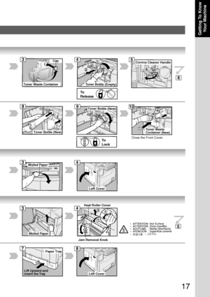 Page 1717
Getting To KnowYour Machine
Toner Waste 
Container (New)
Cap
Toner Waste Container
Paper Tray
Lift Upward and 
insert the TrayLeft Cover
Heat Roller Cover
Jam Removal Knob
Misfed Paper
Left Cover
Misfed Paper
Corona Cleaner Handle
Toner Bottle (New)
Toner Bottle (New)
T oner Bottle (Empty)
4
6
3
5
8910
5
87
4
43
Close the Front Cover .
To
Release
To
Lock
3
Downloaded From ManualsPrinter.com Manuals 
