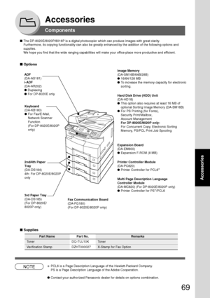 Page 6969
Accessories
Accessories
Components
■The DP-8020E/8020P/8016P is a digital photocopier which can produce images with great clarity.
Furthermore, its copying functionality can also be greatly enhanced by t\
he addition of the following options and
supplies.
We  hope you find that the wide ranging capabilities will make your office-place more productive and efficient.
■ Options
■  Supplies
Image Memory
(DA-SM16B/64B/28B)
● 16/64/128 MB
● To increase the memory capacity for electronic
sorting.
Hard Disk...