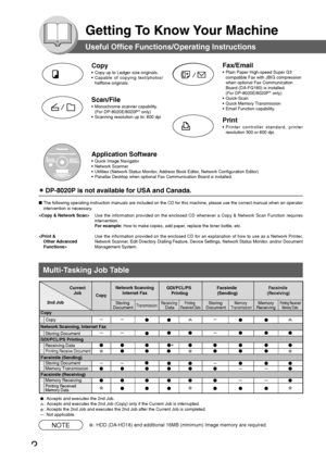 Page 22
Getting To Know Your Machine
Useful Office Functions/Operating Instructions
Copy
•Copy up to Ledger size originals.
• Capable of copying text/photos/
halftone originals.
Scan/File
•M onochrome scanner capability.
(For DP-8020E/8020P ∗
 only)
• Scanning resolution up to: 600 dpi
Fax/Email
•Plain Paper High-speed Super G3
compatible Fax with JBIG compression
when optional Fax Communication
Board (DA-FG180) is installed.
(For DP-8020E/8020P ∗
 only)
• Quick-Scan
• Quick Memory Transmission
• Email...