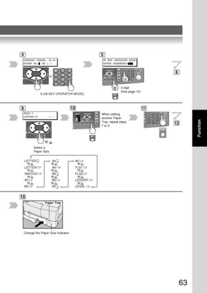 Page 6363
Function
Paper Tray
45
6
911
9 (09 KEY OPERATOR MODE)
GENERAL PARAM. (0-9)
ENTER NO. OR ∨ 
^ 09
 KEY OPERATOR MODE
ENTER PASSWORD=
12
10
15
or
3-digit
(See page 13)
TRAY-1
LETTER          ∨ 
^
Select a
Paper Size When setting
another Paper
T
ray, repeat steps
7 to 9
 A3
 B4
 LETTER
 INVOICE
 LETTER
 B5
 A5
 A4
 B5
 A4
 LEDGER
 LEGAL
 FLS1
 FLS2
 A5
Change the Paper Size Indicator
Downloaded From ManualsPrinter.com Manuals 