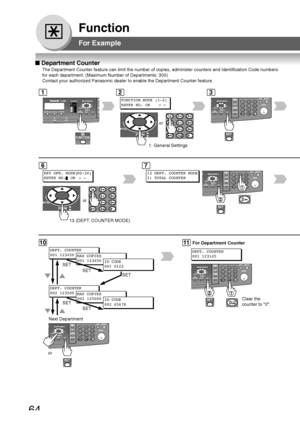 Page 6464
Function
or
■ Department Counter
The Department Counter feature can limit the number of copies, administe\
r counters and Identification Code numbers
for each department. (Maximum Number of Departments: 300)
Contact your authorized Panasonic dealer to enable the Department Counte\
r feature.
For Example
123
6
11
1: General Settings
FUNCTION MODE (1-2)
ENTER NO. OR        ∨ 
^
13 (DEPT. COUNTER MODE)
KEY OPR. MODE(00-34)
ENTER NO. OR   ∨  
^
7
10
DEPT. COUNTER
001 123450 MAX COPIES
001 123456ID CODE...