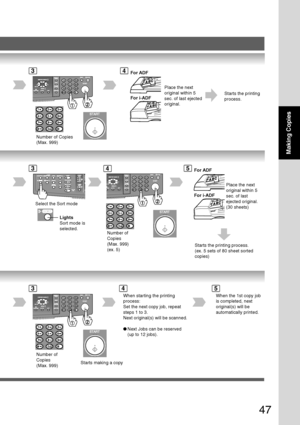 Page 4747
Making Copies
Number of Copies
(Max. 999)
34For ADF
For i-ADFPlace the next
original within 5
sec. of last ejected
original.
Number of
Copies
(Max. 999)
(ex. 5)
45For ADF
For i-ADFPlace the next
original within 5
sec. of last
ejected original.
(30 sheets)3
Lights
Sort mode is
selected.
Select the Sort mode
Starts the printing
process.
Starts the printing process.
(ex. 5 sets of 80 sheet sorted
copies)
Number of
Copies
(Max. 999)
345
When starting the printing
process:
Set the next copy job, repeat...