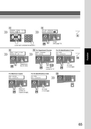 Page 6565
Function
45
6
For ID (Identification) Code
9 (09 KEY OPERATOR MODE)
GENERAL PARAM. (0-9)
ENTER NO. OR 
     ∨ 
^ 09
 KEY OPERATOR MODE
ENTER PASSWORD=
8
DEPT. CODE (1-300)
ENTER NO. OR  ∨ 
^
Department
No (01-300)
MAX COPIES
001 12345678 ID CODE
001 12345678
ID Code
(1 to 8-digit)
For Maximum Copies
Maximum
number of
Copies (8-digit)
12
or
3-digit
(See page 13)
9
DEPT. COUNTER
001 123145
For Department Counter
Clear the
counter to 0.
10
For ID (Identification) Code
ID CODE
001 12345678
ID Code
(1 to...
