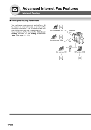 Page 138138
Advanced Internet Fax Features
Inbound Routing
■ Setting the Routing Parameters
Your machine can route documents received from a G3
fax machine to email address(s), or to Internet Fax
machine(s) connected to a LAN as an email, as well as to
other G3 fax machine(s) over the telephone line.
To  use this feature, the Fax Parameter No. 152 ( Sub Addr
Routing ), and/or No. 153 ( TSI Routing) must be set to
 V alid . (See pages 171, 172)
AAA
AAA
BBB
BBB
To : Sub-address: 001
To :  ID Number: 9999...