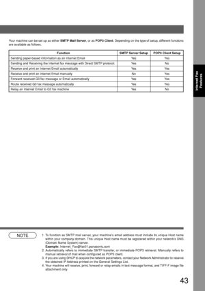 Page 4343
Internet FaxFeatures
Your machine can be set up as either  SMTP Mail Server, or as POP3 Client . Depending on the type of setup, different functions
are available as follows.
Function SMTP Server Setup POP3 Client Setup
Sending paper-based information as an Internet Email Yes Yes
Sending and Receiving the Internet fax message with Direct SMTP protocol\
. Yes No
Receive and print an Internet Email automatically Yes Yes
Receive and print an Internet Email manually No Yes
Forward received G3 fax message...