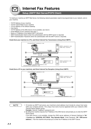 Page 4444
Internet Fax Features
Setup (SMTP Mail Server/POP3 Client)
To install your machine as SMTP Mail Server, the following network parameters need to be programmed on your network\
, and on
your machine.
• TCP/IP Address of your machine
• TCP/IP Subnet Mask of your machine
• TCP/IP Address of the Default Gateway
• Host Name
• TCP/IP Address of the DNS Server (if not available, see note 2)
• Email Address of your machine (see note 1)
• Name or IP Address of the Default SMTP mail server
• SMTP Authentication...