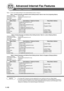 Page 148148
Advanced Internet Fax Features
Table 1, 2 and 3 are sample settings for the Sample Network shown in Figu\
re 1.
Table 1: Sample Parameter and Address Book Dialling Number Table for New York (Originating Station)
T elephone Number : 212 111 1234
Email Address  (SMTP) : ifax@newyork.panasonic.com
Host Name : newyork
Relay XMT Password : usa-rly
Station Name Email Address / Telephone Number Relay Station Address
London ifax@london.panasonic.co.uk ---
Stockholm 46 8 111 1234 [London Relay]
Singapore...