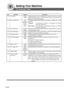 Page 172172
Setting Your Machine
Fax Parameter Table
No. Parameter Setting Comments
153 TSI Routing Invalid Selecting whether to route a received fax to a telephone number, or an email
V alid address preprogrammed in the Address Book using the originating fax’s
Numeric ID (TSI frame information).
154 Route Header FMT Origi Selecting the type of email header to be included in the “ From” field of each
(Originator) routed fax.
Rly Stn Originator :The originating fax machine’s TSI will appear in the “ From”
(Relay...