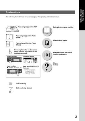 Page 3
3
Getting To  KnowYour Machine
The following Symbols/Icons are used throughout this operating instructi\
ons manual.
Place original(s) on the ADF
Place original(s) on the Platen
(Book)
Input text with a QWERTY
Keyboard
Input numbers
●
Number of Copies, etc.
Go to next step
Go to next step (below) When making copies Getting to know your machine
Others
(Index)
Press Hard Key
Touch any Button
Symbols/Icons
Place original(s) on the Platen
(Sheet)
Press any Hard Key on the control
panel, or touch any Button...