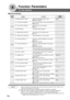 Page 78
78
Function Parameters
For Key Operator
■
■ ■
■
■  General Settings
Screen
No.
30 Sleep/Shutdown Select Selects the  Sleep/Shutdown mode. Sleep
●Sleep, Shutdown
31  Print General Settings Print out the General Function parameters list.
● Stop, Start
32  Corona Wire Cleaning Sets the corona wire cleaning.
● Off, On
33  MAC Address Indicates the MAC address.
34  Address Book Group ID Inputs group ID for address book. ∗
0
●0 ~ 99
35  Tandem User Parameter Inputs parameter of user machine. ∗
36  Community...