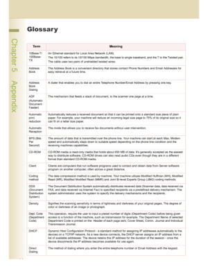 Page 4646
 Chapter 5    Appendix
Chapter 5
Appendix
Glossar y
Te r mMeaning
10Base-T/
100Base-
TXAn Ethernet standard for Local Area Network (LAN).
The 10/100 refers to its 10/100 Mbps bandwidth, the base to single baseband, and the T to the Twisted pair.
The cable uses two pairs of unshielded twisted wires.
Address 
BookThe Address Book is a convenient directory that stores contact Phone Numbers and Email Addresses for 
easy retrieval at a future time.
Address 
Book 
DialingA dialer that enables you to dial an...