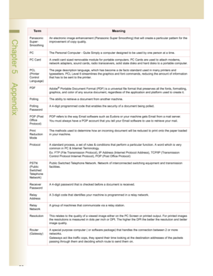 Page 5050
 Chapter 5    AppendixPanasonic 
Super-
SmoothingAn electronic image enhancement (Panasonic Super Smoothing) that will create a particular pattern for the 
improvement of copy quality.
PC The Personal Computer - Quite Simply a computer designed to be used by one person at a time.
PC Card A credit card sized removable module for portable computers. PC Cards are used to attach modems, 
network adapters, sound cards, radio transceivers, solid state disks and hard disks to a portable computer.
PCL...