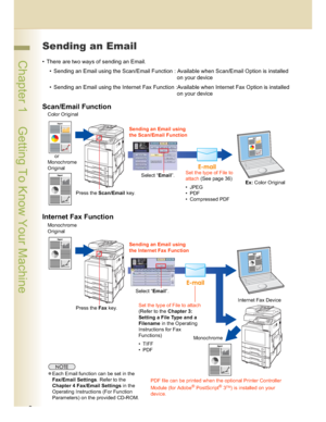 Page 88
 Chapter 1    Getting To Know Your Machine
Sending an Email
 There are two ways of sending an Email.
 Sending an Email using the Scan/Email Function : Available when Scan/Email Option is installed 
on your device
 Sending an Email using the Internet Fax Function :Available when Internet Fax Option is installed 
on your device
Scan/Email Function
Internet Fax Function
Color Original
     or
Monochrome 
Original
Press the Scan/Email key.Sending an Email using 
the Scan/Email Function
Select “Email”.Set...