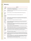 Page 4646
 Chapter 5    Appendix
Chapter 5
Appendix
Glossar y
Te r mMeaning
10Base-T/
100Base-
TXAn Ethernet standard for Local Area Network (LAN).
The 10/100 refers to its 10/100 Mbps bandwidth, the base to single baseband, and the T to the Twisted pair.
The cable uses two pairs of unshielded twisted wires.
Address 
BookThe Address Book is a convenient directory that stores contact Phone Numbers and Email Addresses for 
easy retrieval at a future time.
Address 
Book 
DialingA dialer that enables you to dial an...