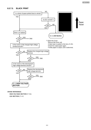Page 1016.5.7.5. BLACK PRINT
CROSS REFER ENCE:HIGH VOLTAGE SECTION (P.150)
LSU SECTION (P.147)
101
KX-FLB75 8RU
Downloaded From ManualsPrinter.com Manuals 