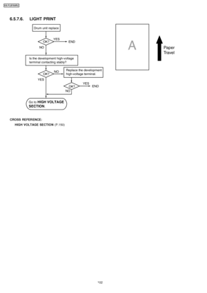 Page 1026.5.7.6. LIGHT PRINT
CROSS REFER ENCE:HIGH VOLTAGE SECTION (P.150)
102
KX-FLB75 8RU
Downloaded From ManualsPrinter.com Manuals 