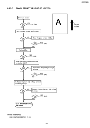 Page 1036.5.7.7. BLACK DENSITY IS LIGHT OR UNEVEN.
CROSS REFER ENCE:HIGH VOLTAGE SECTION (P.150)
103
KX-FLB75 8RU
Downloaded From ManualsPrinter.com Manuals 