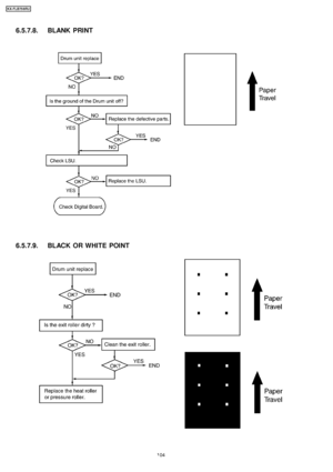 Page 1046.5.7.8. BLANK PRINT
6.5.7.9. BLACK OR WHITE POINT
104
KX-FLB75 8RU
Downloaded From ManualsPrinter.com Manuals 