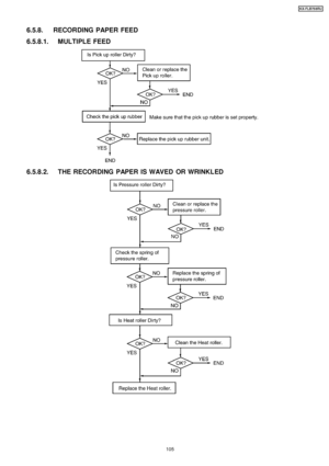 Page 1056.5.8. RECORDING PAPER FEED
6.5.8.1. MULTIPLE FEED
6.5.8.2. THE RECORDING PAPER IS WAVED OR WRINKLED
105
KX-FLB75 8RU
Downloaded From ManualsPrinter.com Manuals 