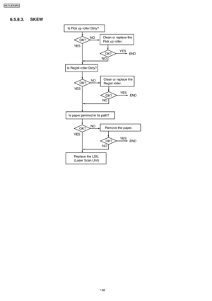 Page 1066.5.8.3. SKEW
106
KX-FLB75 8RU
Downloaded From ManualsPrinter.com Manuals 