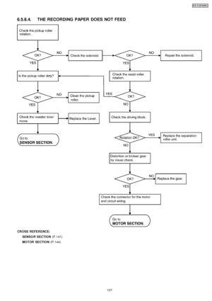 Page 1076.5.8.4. THE RECORDING PAPER DOES NOT FEED
CROSS REFER ENCE:SENSO R SECTION (P.141)
MOTOR SECTION (P.144)
107
KX-FLB75 8RU
Downloaded From ManualsPrinter.com Manuals 