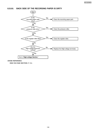 Page 1096.5.8.6. BACK SIDE OF THE RECORDING PAPER IS DIRTY
CROSS REFER ENCE:HIGH VOLTAGE SECTION (P.150)
109
KX-FLB75 8RU
Downloaded From ManualsPrinter.com Manuals 